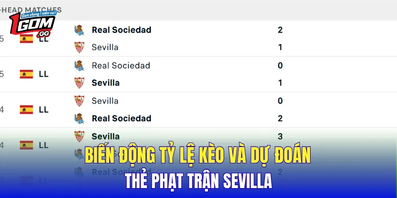 Biến động tỷ lệ kèo và dự đoán thẻ phạt trận Sevilla