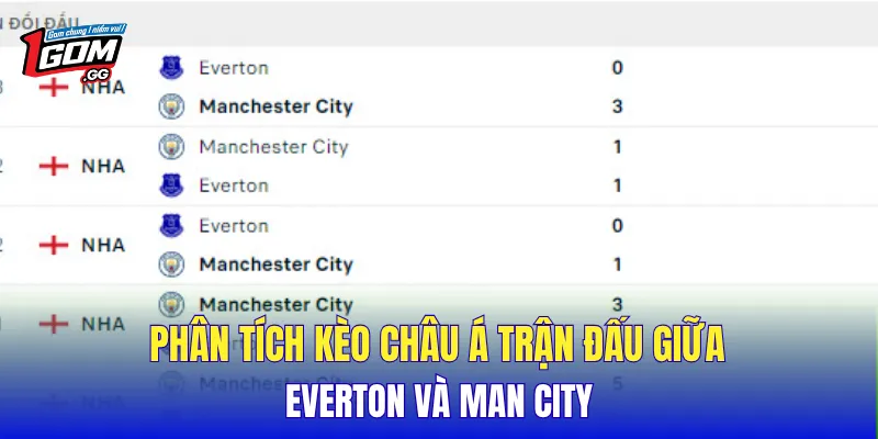 Phân tích kèo châu á trận đấu giữa Everton và Man City
