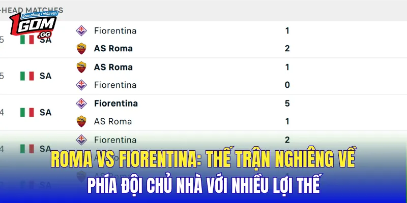 Roma vs Fiorentina: Thế trận nghiêng về phía đội chủ nhà với nhiều lợi thế