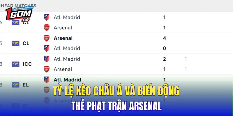 Tỷ lệ kèo Châu Á và biến động thẻ phạt trận Arsenal